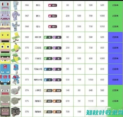 宝可梦ZA图鉴必备！深度解析，解锁宝可梦传说Z-A全图鉴秘籍