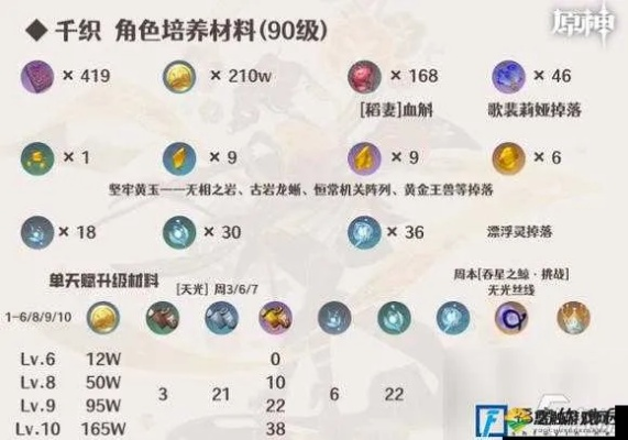 原神千织突破必备：天赋材料攻略大全解析