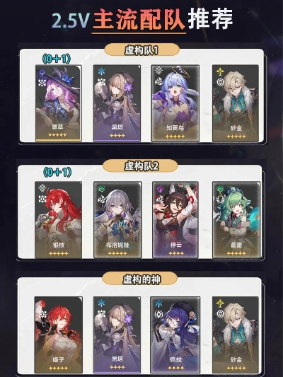 崩坏星穹铁道米沙阵容搭配攻略：打造最强米沙战队，解锁全新战术！