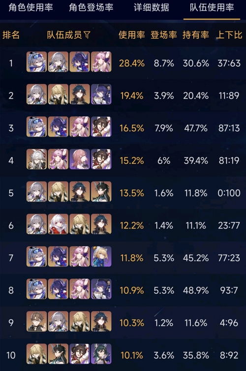 崩坏星穹铁道米沙行迹攻略：高效加点顺序解析，助你轻松提升实力