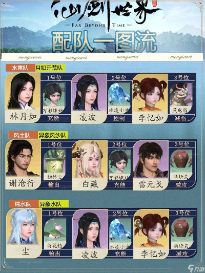 风水雷阵容搭配攻略：《仙剑世界》高效阵容打造秘籍揭秘