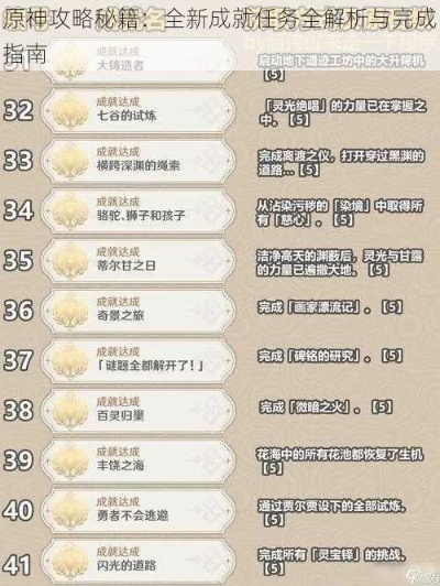 原神攻略：解锁[整旧如新]成就，揭秘4.4版本隐藏成就新玩法