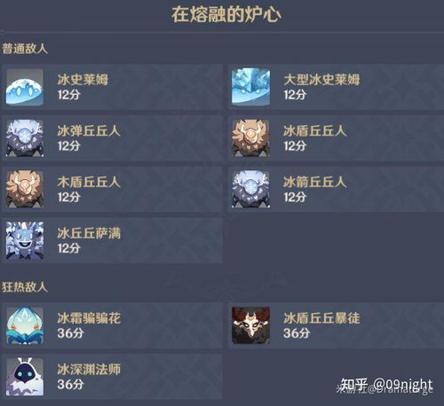 闲云阵容攻略：打造最强原神团队，解锁全新搭配技巧