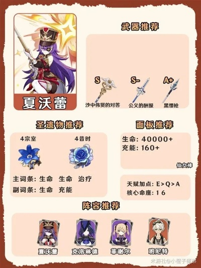 原神夏沃蕾突破必备：全面解析突破材料攻略