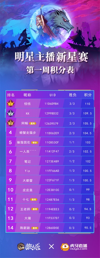 双赛道男神争霸巅峰！第六届狼国盛典荣耀落幕，新晋王者诞生