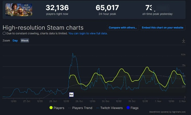 PC版高评83分，力压Xbox版78分，游戏体验哪家强？