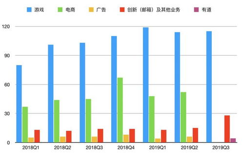 “一元成股东，线下真策划，揭秘老游戏新动向！”