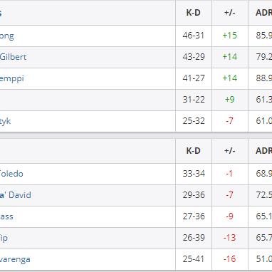 CSGO职业选手Niko独家设置揭秘：高效游戏参数分享攻略