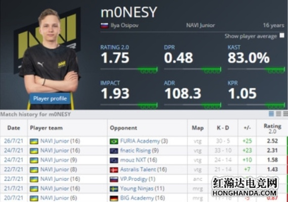 CSGO职业选手Monesy独家设置揭秘:高效游戏参数分享攻略 CSGO职业选手Monesy独家设置揭秘:高效游戏参数分享攻略