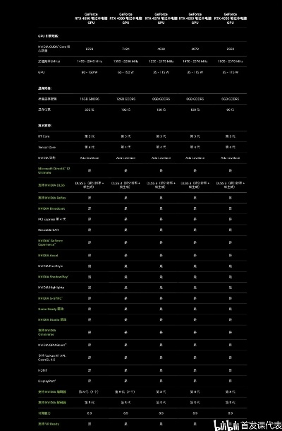 GeForce RTX 5080 GPU赋能，CAC 2025赛场选手实力爆发，战力飙升！