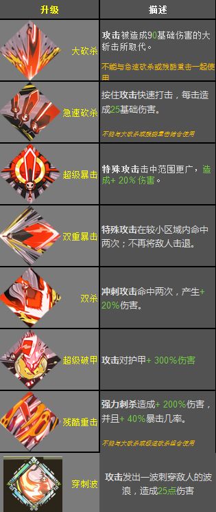 《哈迪斯2》Roll锤子高效修改攻略，轻松解锁隐藏技能！