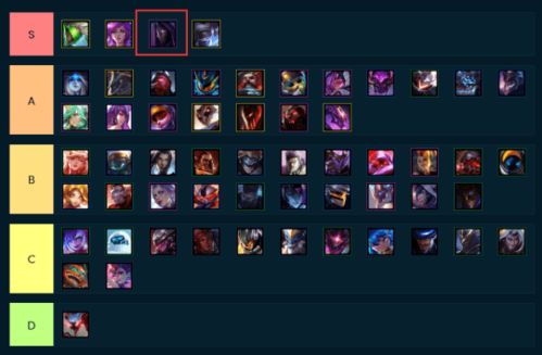 逆转神鹰卡组攻略：终极不死阵容搭配解析，解锁全新战术奥秘