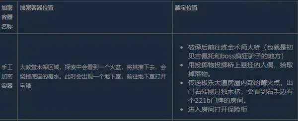 匹诺曹宝藏攻略:揭秘高效获取生锈加密容器技巧 匹诺曹宝藏攻略:揭秘高效获取生锈加密容器技巧