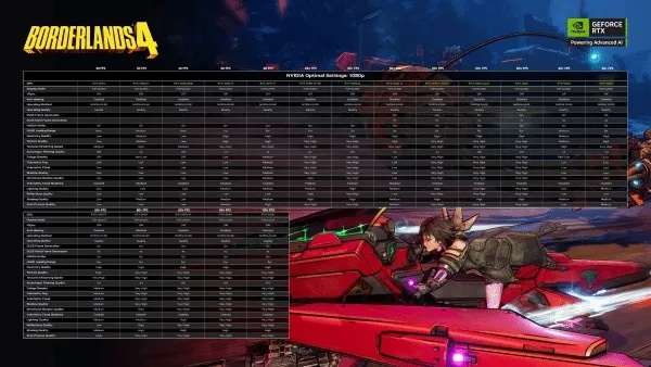 《无主之地4》显卡推荐配置一览，轻松畅玩攻略揭秘！