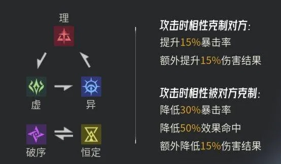 伊瑟西尔技能加点攻略：高效搭配技巧解析，助你轻松上分