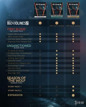 《吸血鬼避世血族2》高画质必备！揭秘超神配置攻略