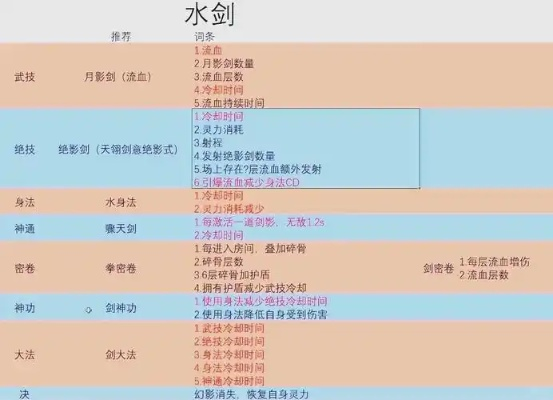 水剑逆天改命攻略：揭秘最佳选择，助你轻松逆袭！