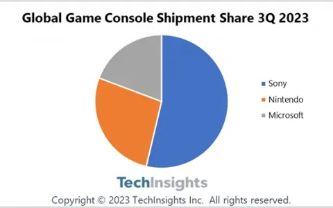 PS5独占游戏数再创新高，Switch2独占作品达22款，独家秘籍大揭秘！