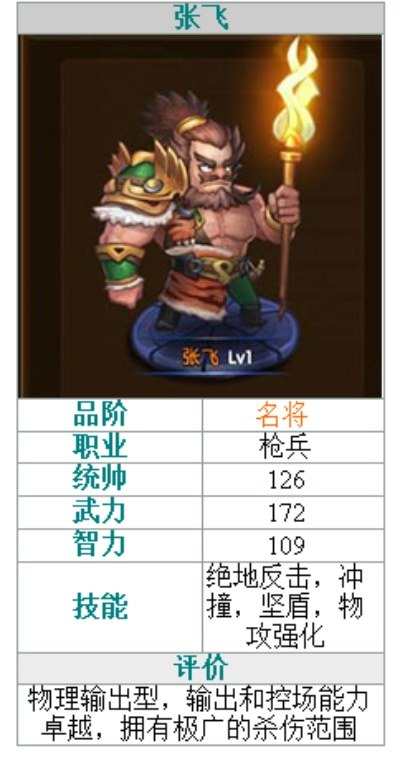 张飞移动要塞必杀揭秘：全新技能助你战无不胜