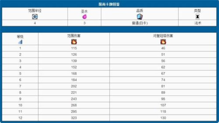大周列国志升级攻略：解锁建国号必备条件解析