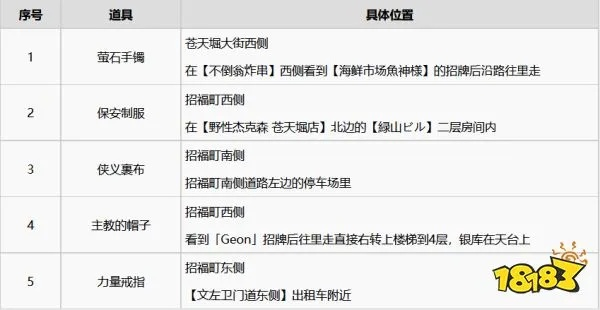 《如龙7》宝藏攻略：揭秘全银库、金库隐藏位置技巧分享