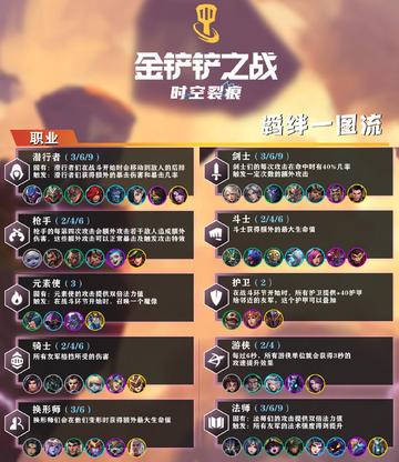 《金铲铲之战》辛吉德技能解析：深度揭秘辛吉德战斗技巧