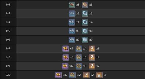 原神4.3版本新圣遗物盘点：揭秘4.3升级必备神器！