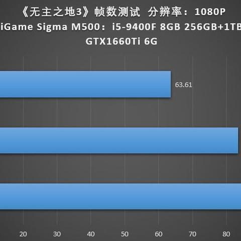 《无主之地4》畅玩必备！最低配置推荐，轻松体验极限冒险