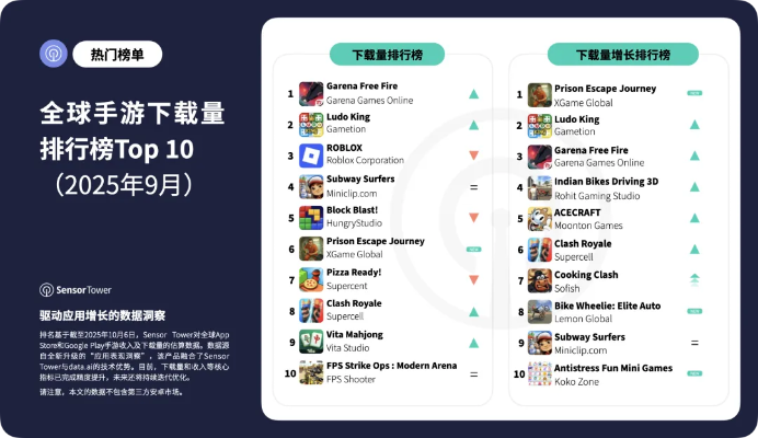 安卓手游排行首选！揭秘十大热门平台，解锁游戏新境界