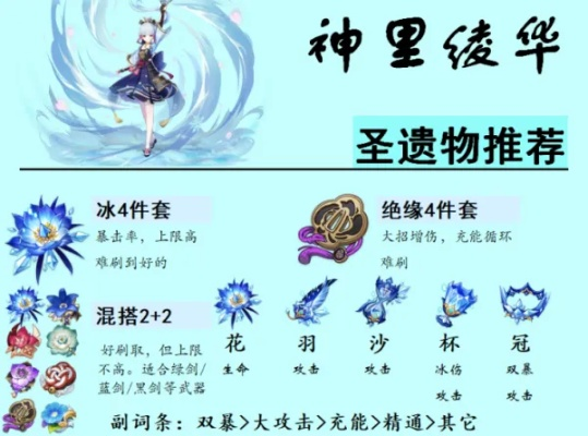 神里绫华圣遗物搭配攻略：解锁最强输出秘籍