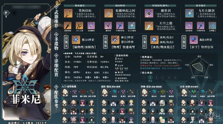 原神菲米尼圣遗物搭配攻略：打造强力输出阵容必备秘籍