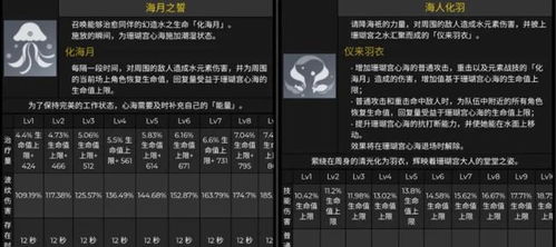 原神心海圣遗物词条攻略：珊瑚宫心海完美搭配推荐，解锁输出新境界