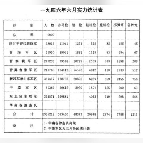 《全面战争：三国》顶级装备获取攻略，轻松升级战力秘籍！