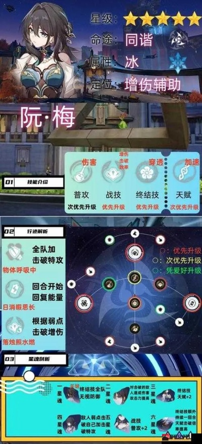 崩坏星穹铁道阮梅遗器搭配攻略，高效提升战力必备！