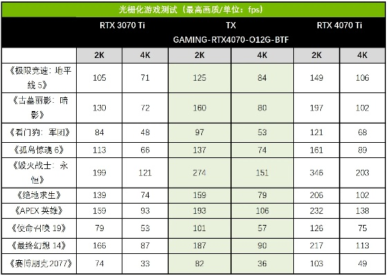 上古卷轴4重置版显卡调优指南：3070Ti与老显卡性能优化秘籍
