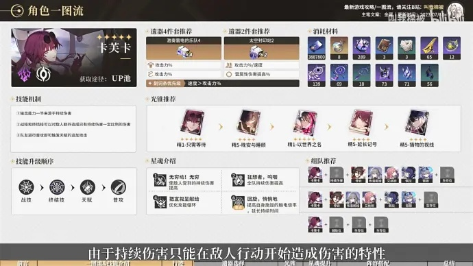 崩坏星穹铁道卡芙卡遗器攻略：如何挑选最佳遗器？解锁最强卡芙卡！