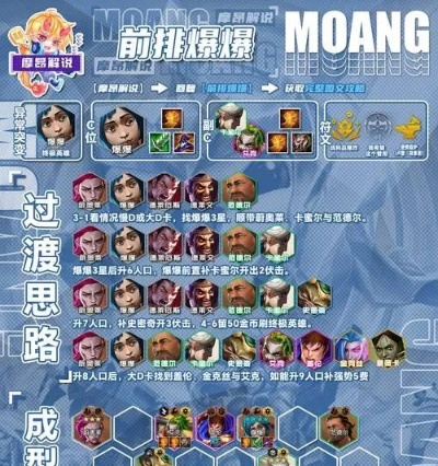 独家攻略：月卡玩家必看！高效阵容搭配秘籍大揭秘