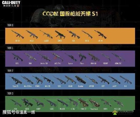 《使命召唤:黑色行动4》绝望之旅武器升级,解锁必备攻略! 《使命召唤:黑色行动4》绝望之旅武器升级,解锁必备攻略!