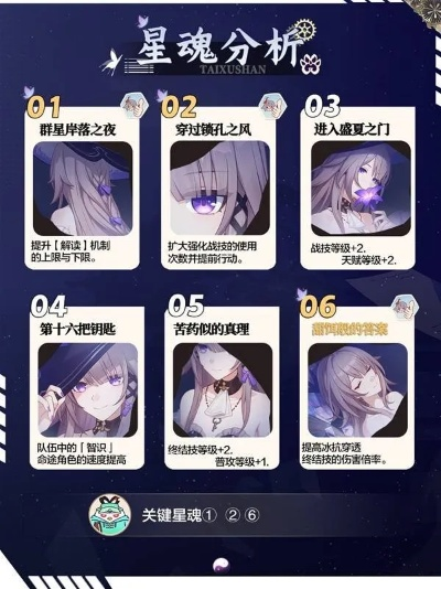 崩坏星穹铁道黑塔星魂攻略：最强星魂推荐，助你轻松通关