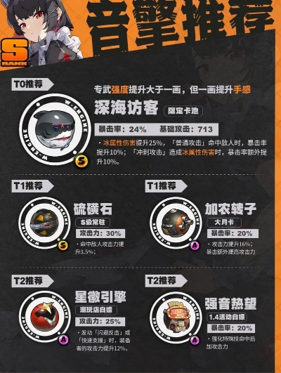 《绝区零》卢西娅突破必备：高效材料盘点攻略