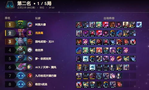 哈迪斯2斧4高容错攻略：打造无敌阵容，轻松上分必备技巧