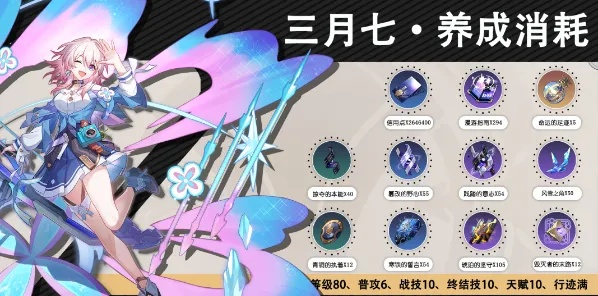 崩坏星穹铁道三月七养成攻略:深度解析高效提升技巧 崩坏星穹铁道三月七养成攻略:深度解析高效提升技巧