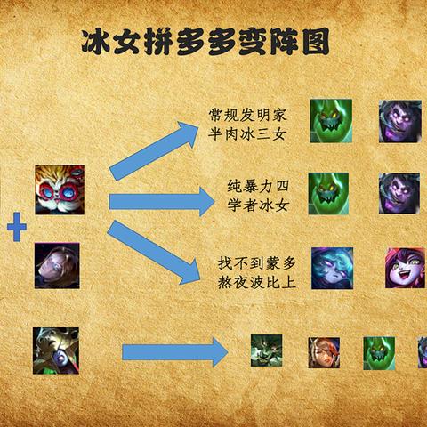 《金铲铲之战》双城25费棋子攻略：揭秘高费强力阵容搭配技巧