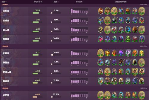 七人传奇光暗礼包无法领取?独家攻略助你轻松解锁! 七人传奇光暗礼包无法领取?独家攻略助你轻松解锁!