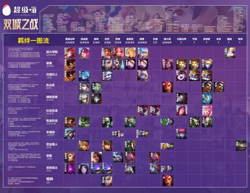 新月同行险境下半月白3C阵容攻略：白金策略解锁新境界