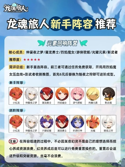 塔罗丝装备攻略：揭秘龙魂旅人最强搭配秘籍