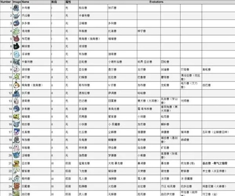 《数码宝贝物语时空异客》天赋升级攻略：揭秘高效提升天赋等级秘籍