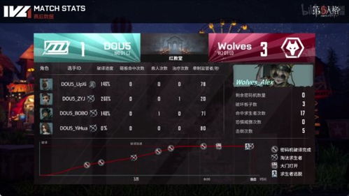 《第五人格》IVL秋季赛总决赛杭城激战，六强集结，巅峰对决即将开启！