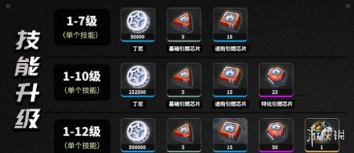 《绝区零》三明治挑战攻略：揭秘第3天高效通关秘籍