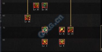 DNF110级龙神装备攻略：龙骑士必备搭配技巧解析